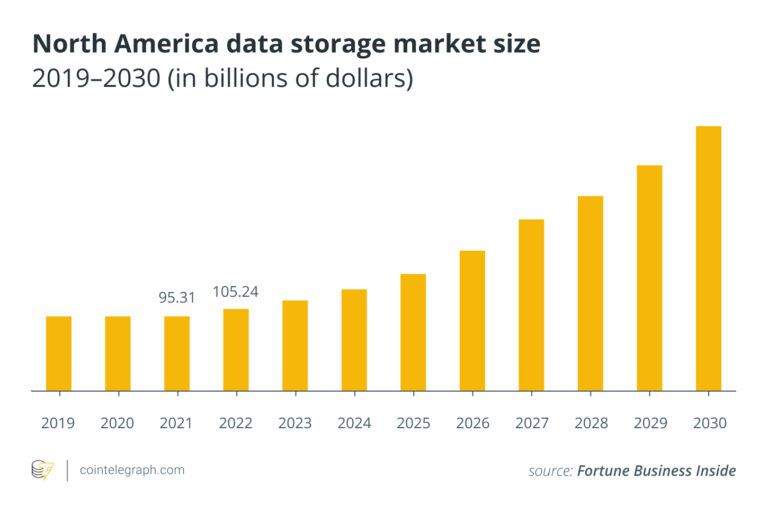 How Web3 improves data storage: GhostDrive joins Cointelegraph Accelerator