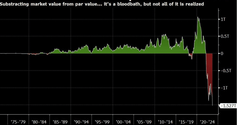 Bitcoin’s inflation-hedge theory tested as rising interest rates bring turbulence to markets