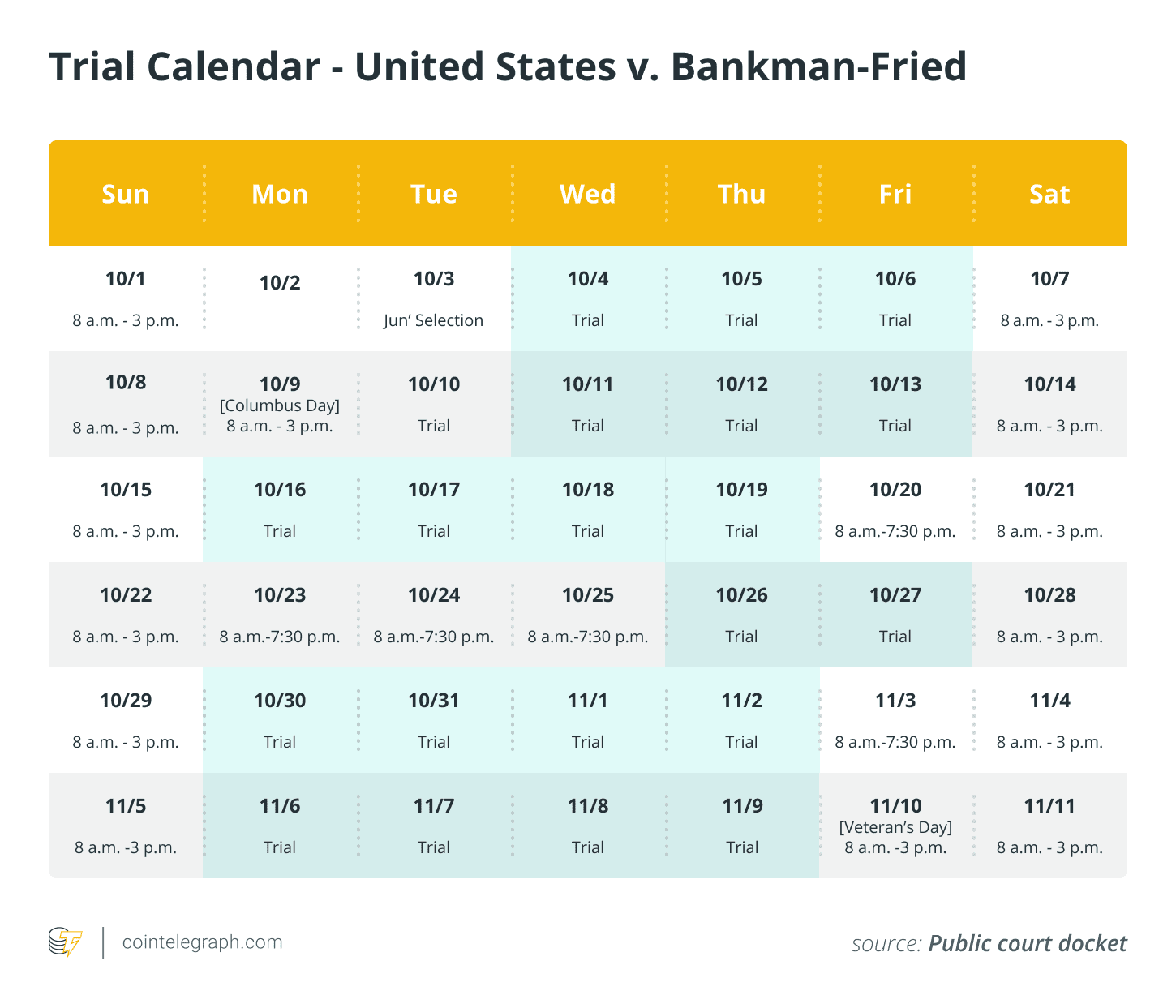 Latest update — Former FTX CEO Sam Bankman-Fried trial [Day 7]