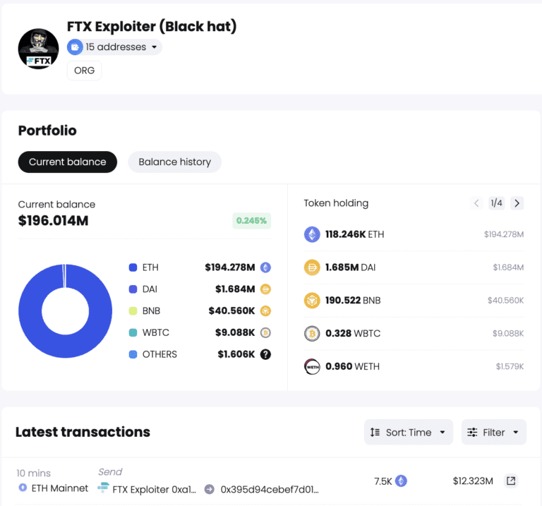 FTX exploiter moves $36.8M in Ether as Sam Bankman-Fried trial starts