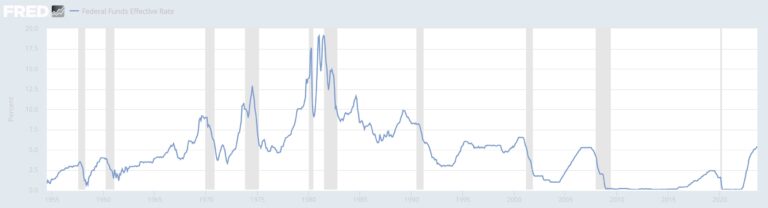 The economy is refusing to die — which may mean it’s time to go risk-on