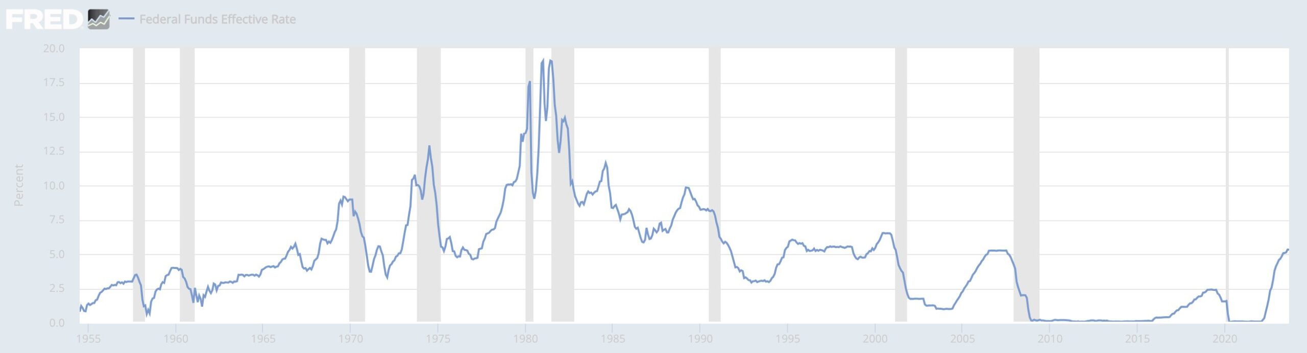 The economy is refusing to die — which may mean it’s time to go risk-on