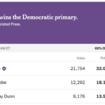 Crypto-backed candidates notch wins in three US state primaries