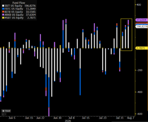 Bitcoin ETF inflows surge after Coldcard hack, but link is unclear: Bloomberg analyst