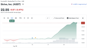 Bullish provides USD.AI $100M stablecoin facility for GPU-backed lending