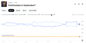 Surprise nonfarm payrolls print sends Bitcoin back below 80K