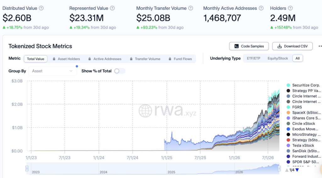 Binance expands TradFi push with options on 1,000 US stocks, ETFs