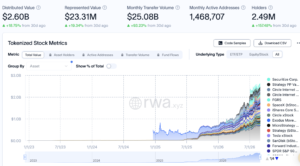 Binance expands TradFi push with options on 1,000 US stocks, ETFs
